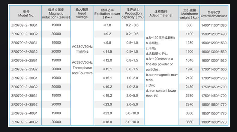 ZR0709-2-G高纯型.jpg