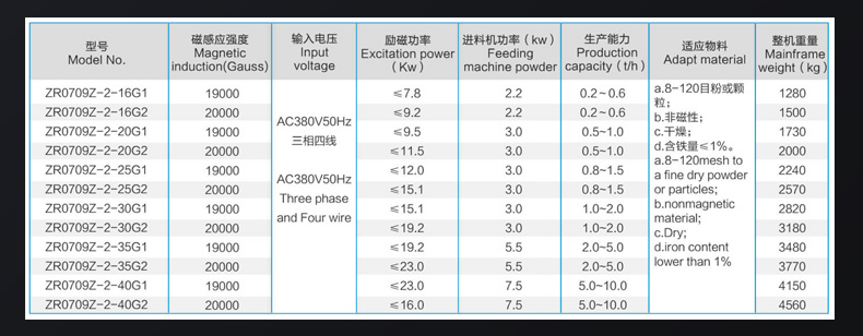 ZR0709Z-2高纯型.jpg